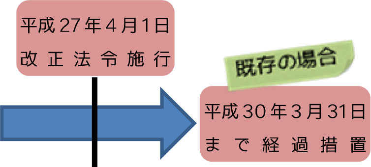 施行日の図です